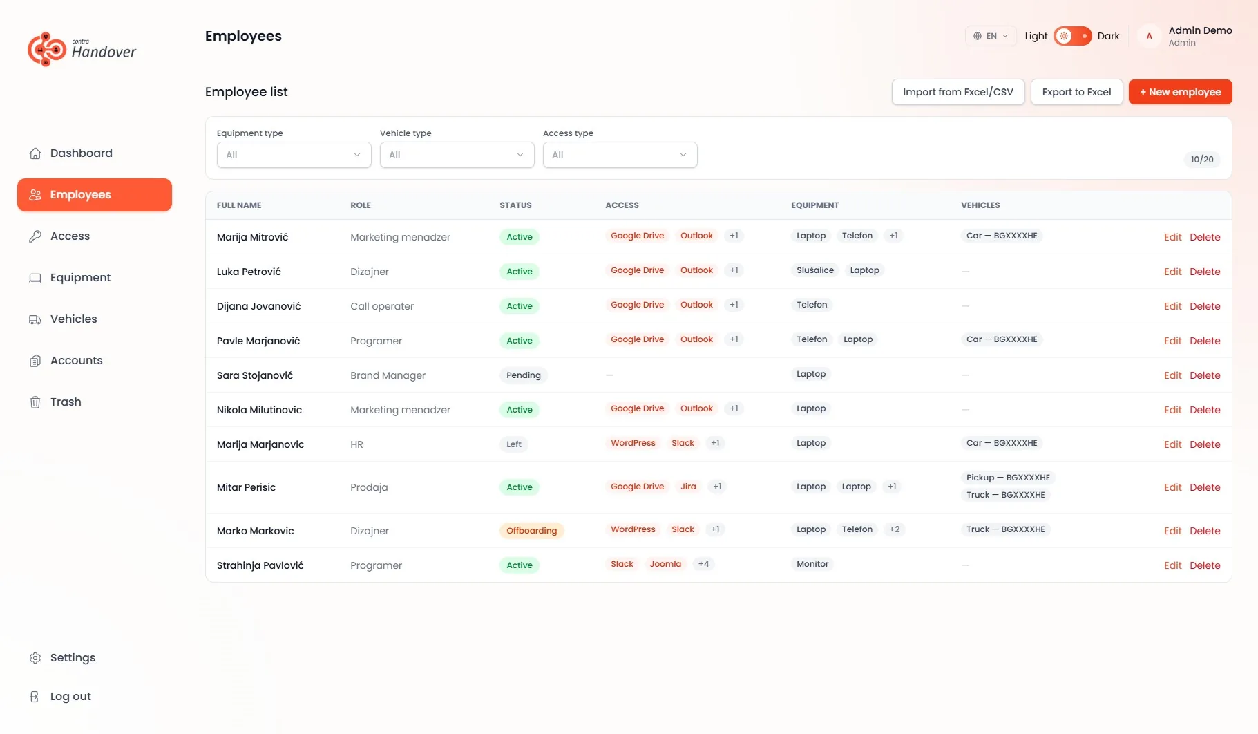 Contra Handover, IT equipment catalogue with assignment statuses