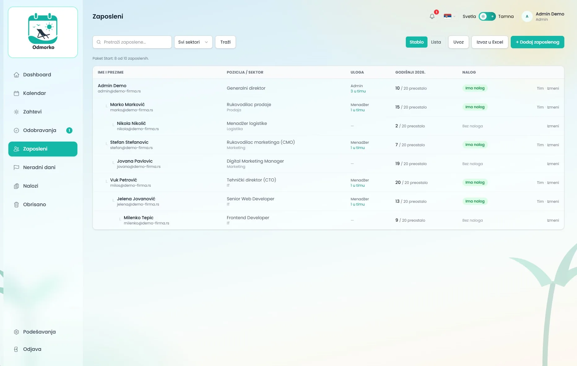 Odmorko, the approval hierarchy inside a company