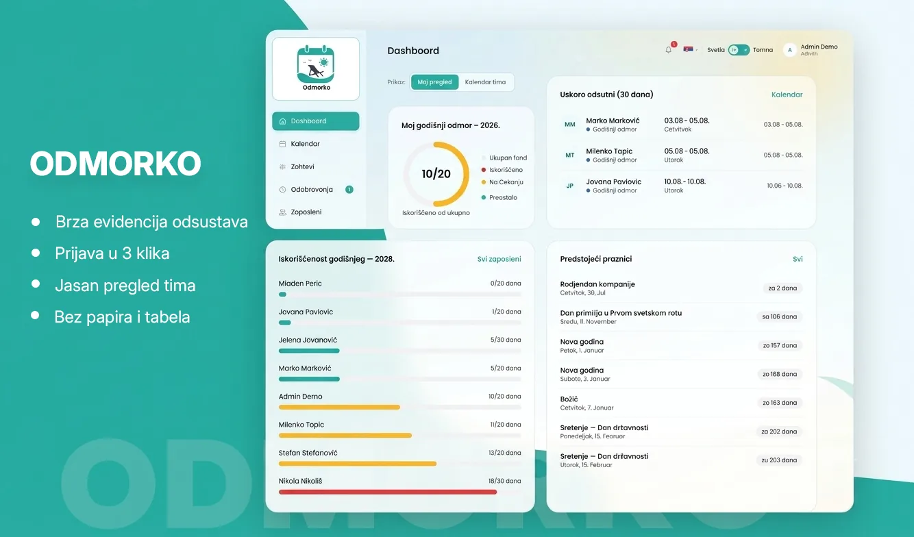 Odmorko, dashboard sa pregledom godišnjih odmora