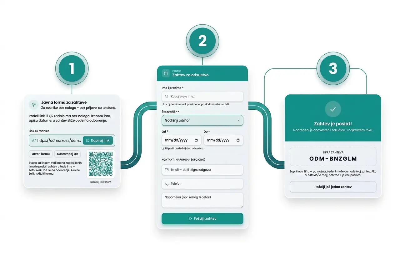 Odmorko, submitting a request via QR code, without an account